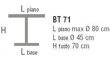 Schema Tavolo: Artu' BT 17