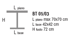 Schema Tavolo: Grim BT 05/3