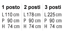 Schema : Michelangelo 