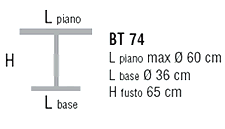 Schema Tavolo: Movie BT 74