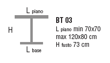 Schema Tavolo: Pinocchio BT 03