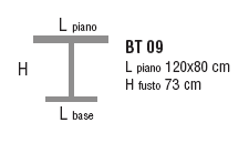 Schema Tavolo: Pinocchio BT 09