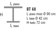 Schema Tavolo: Salomone BT 68